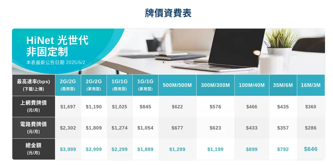 中華電信資費